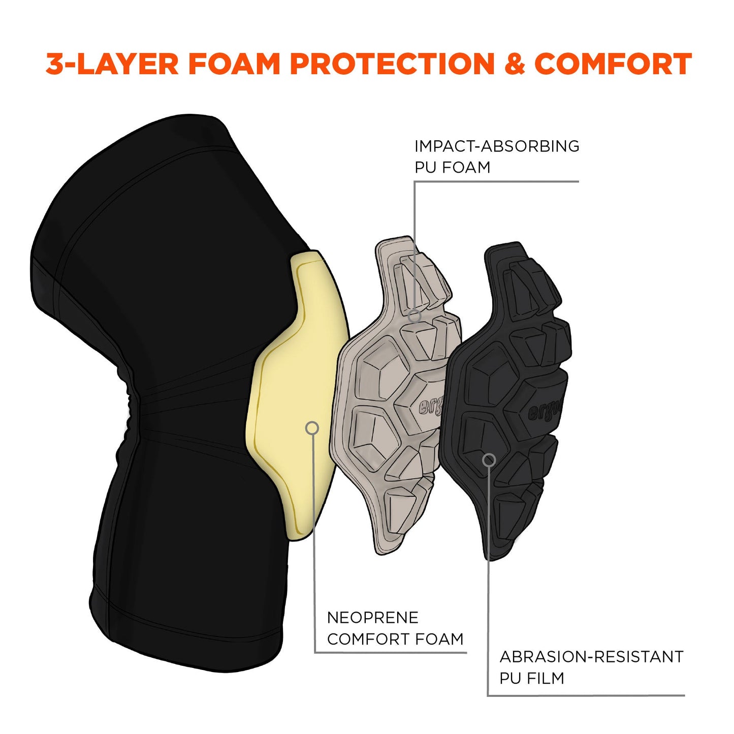 3 Layer Foam Cap Knee Pads - Ergodyne - Flexible Sleeves