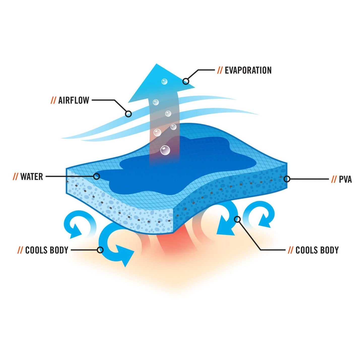 Flames Bandanas - Ergodyne - Evaporative Cooling Bandana
