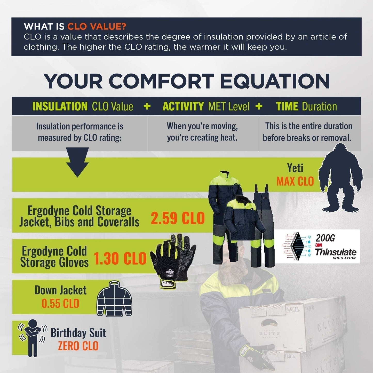 Black Insulated Gloves - Ergodyne - Cold Weather Performance