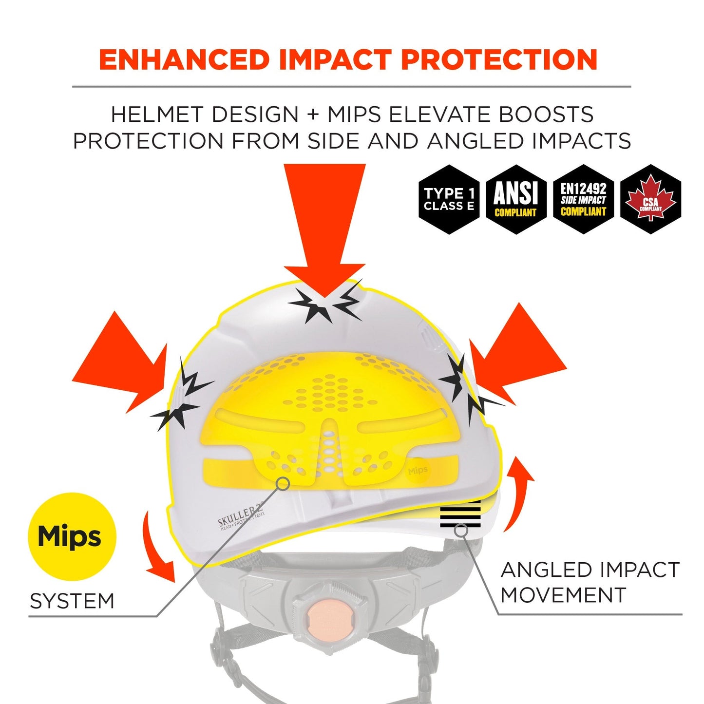 White Hard Hats - Ergodyne - Safe Mips Technology