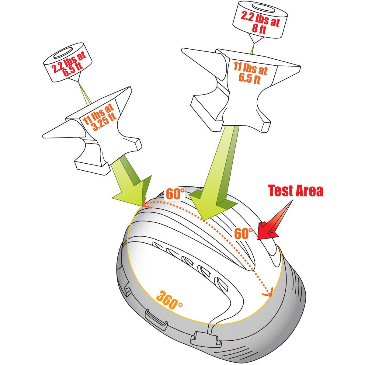 Wheel Ratchet Suspension Hard Hats - JSP - Impact Resistant
