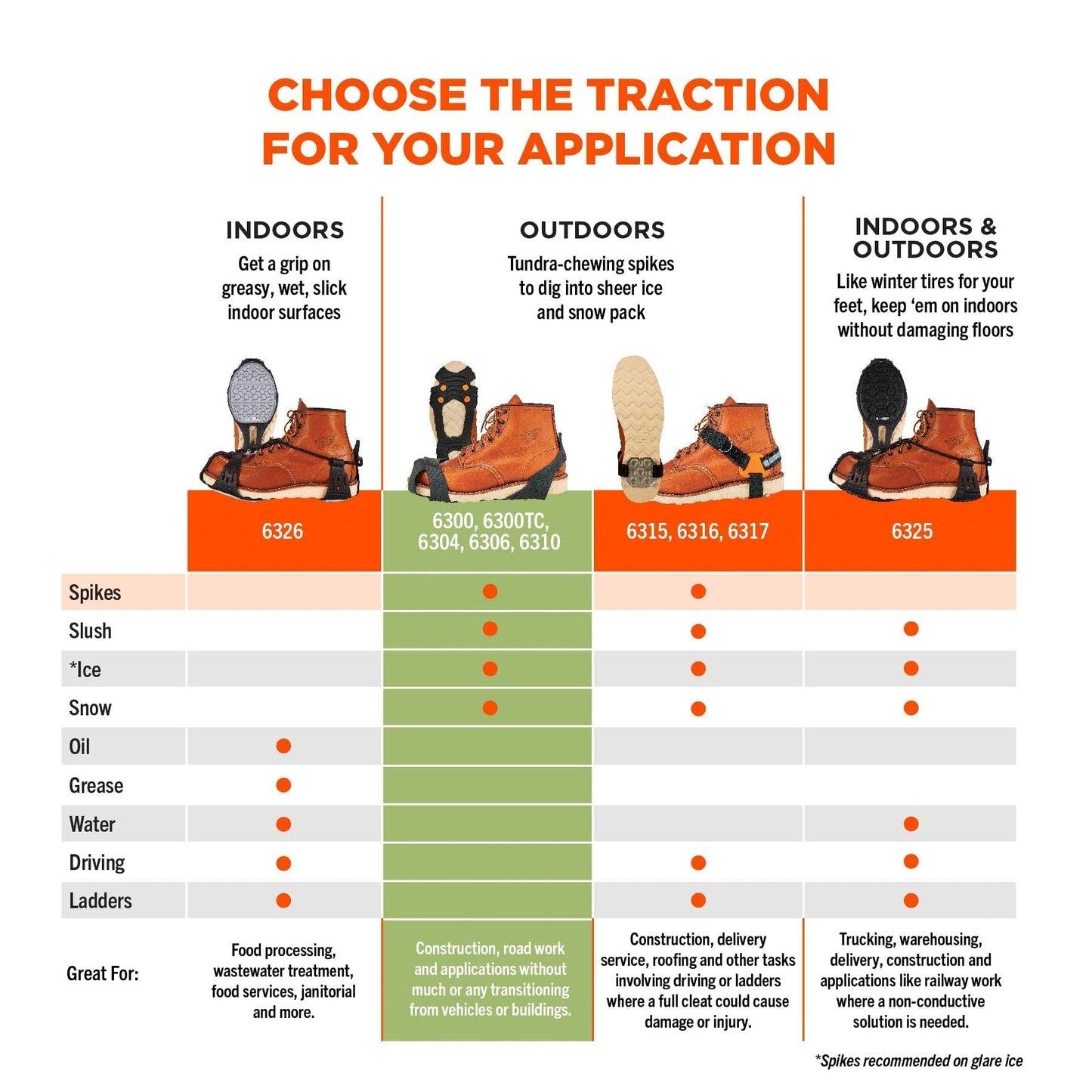Black Ice Traction Cleats - Ergodyne - Durable Design