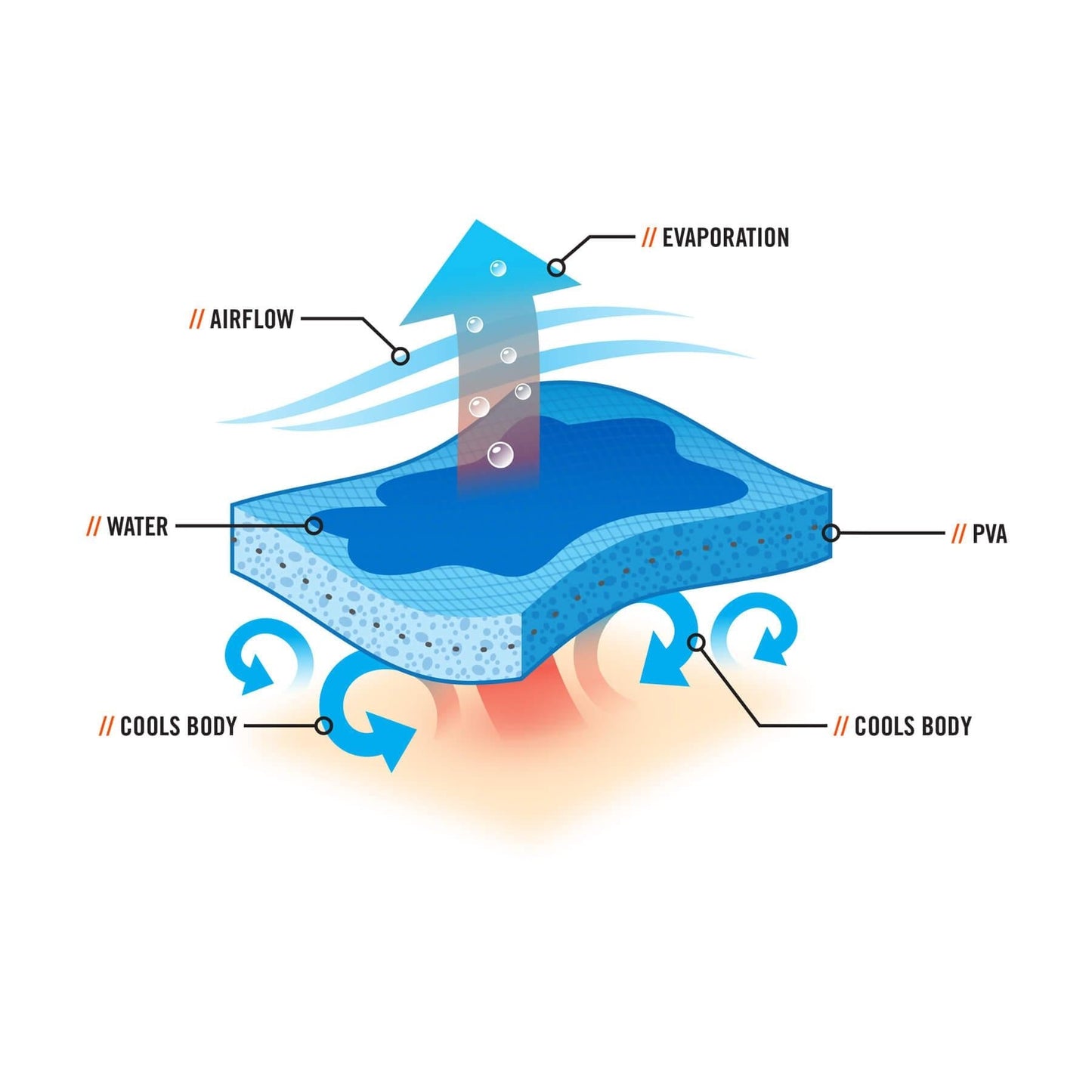 Black Tie Hats - Ergodyne - Cooling Triangle Design