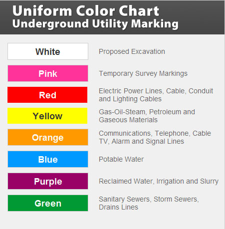 Marking Flags | Presco | Durable Printed Wire - Clear Marking